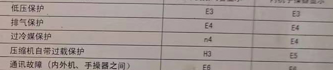 省直辖县级空调电话在哪里找